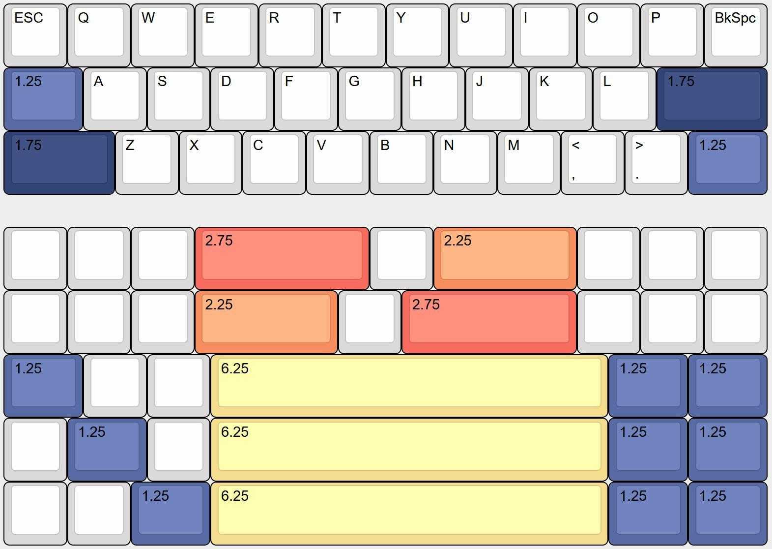 layout